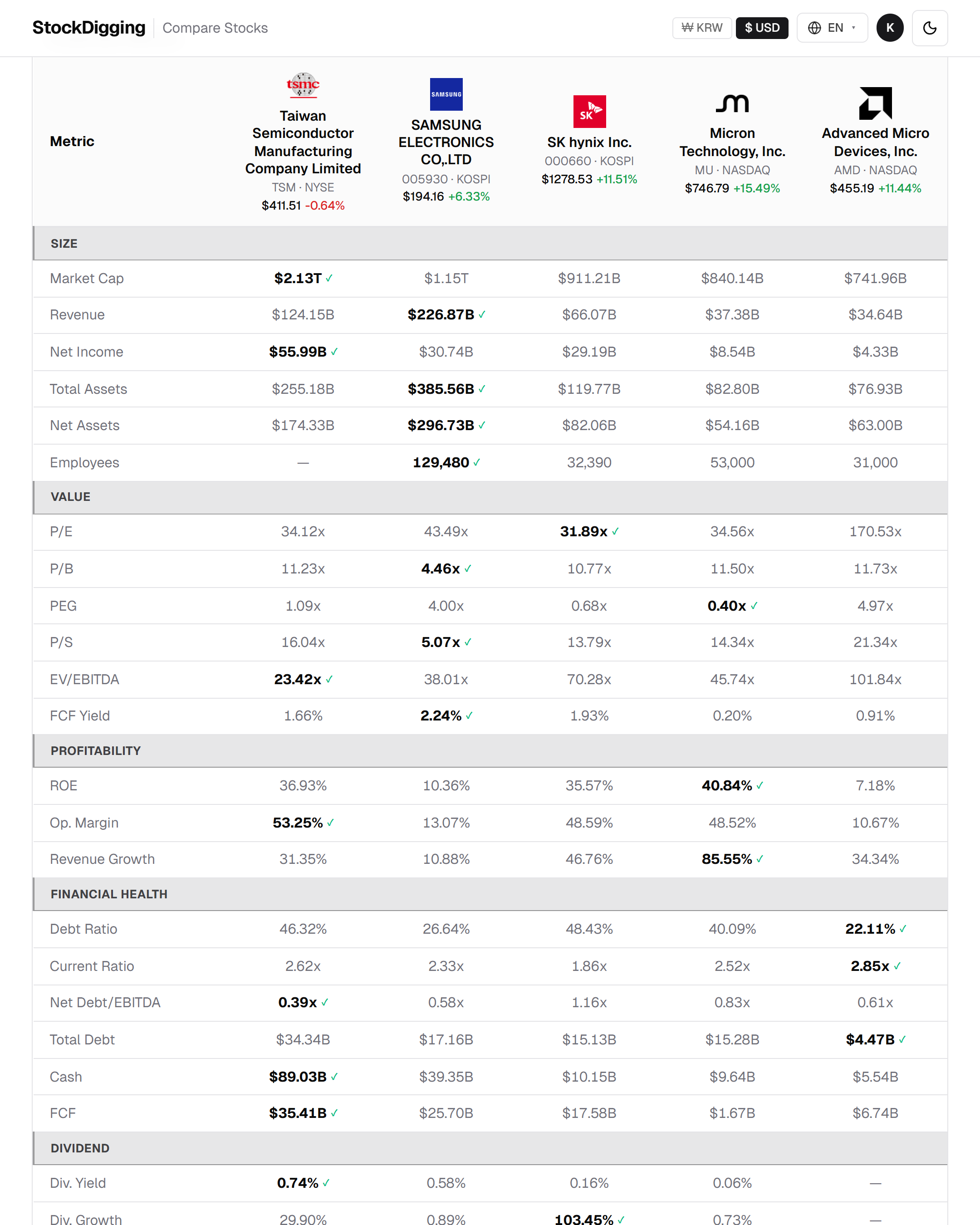 Full comparison table across Size, Value, Profitability, Financial Health. Leaders are marked with ✓ in each row.