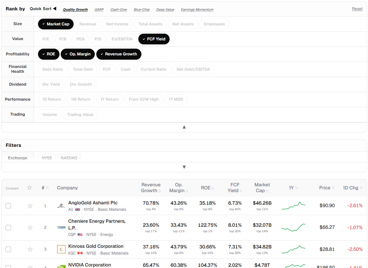 Quick Sort — clicking a preset auto-selects 5 metric chips and instantly displays the composite ranking result (example: Quality Growth)