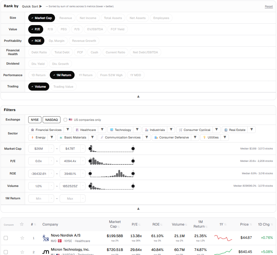 Customizing — adding and removing metric chips on top of a preset