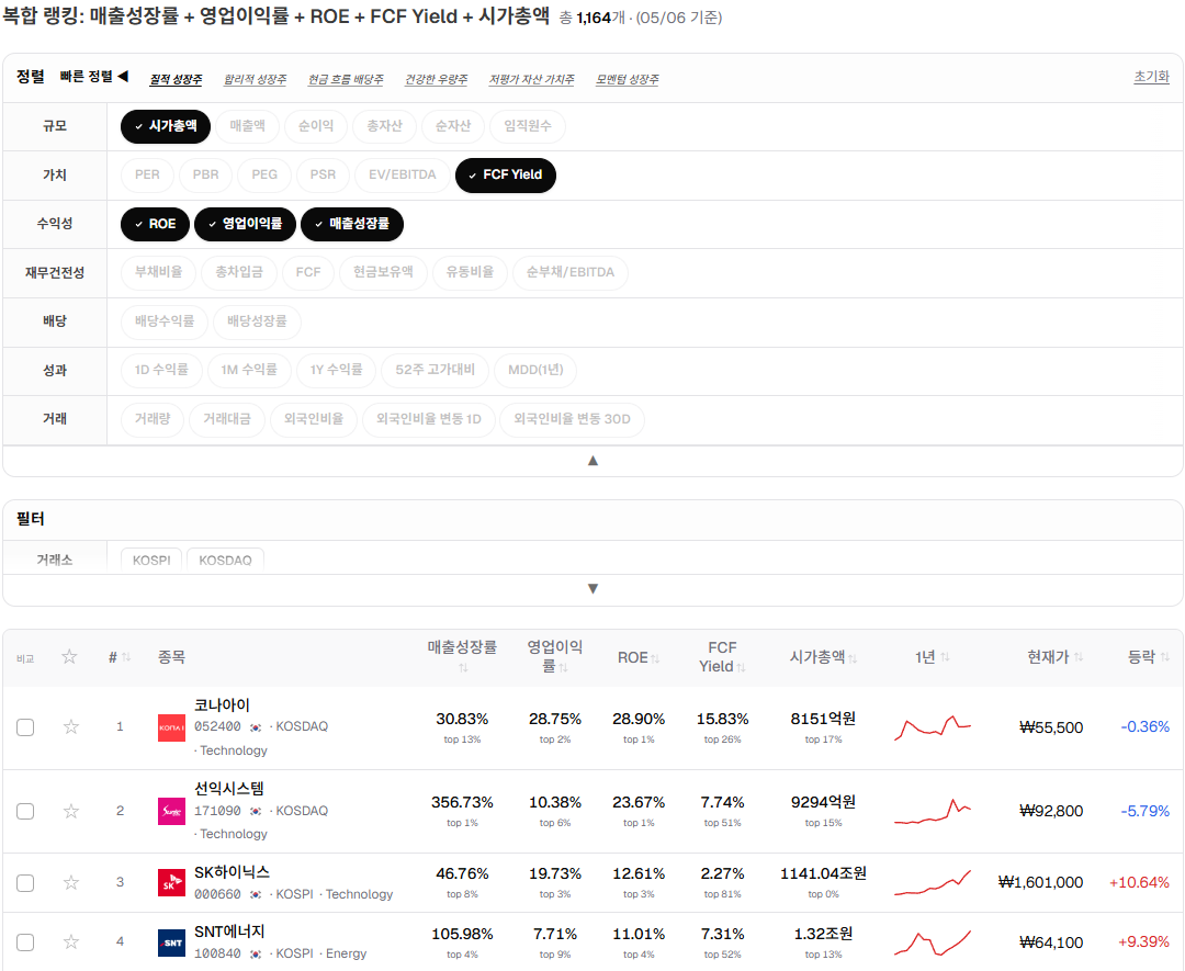 빠른 정렬 — 프리셋 클릭 시 5개 지표 칩이 자동 선택되고, 복합 랭킹 결과가 즉시 표시됨 (예: 질적 성장주)