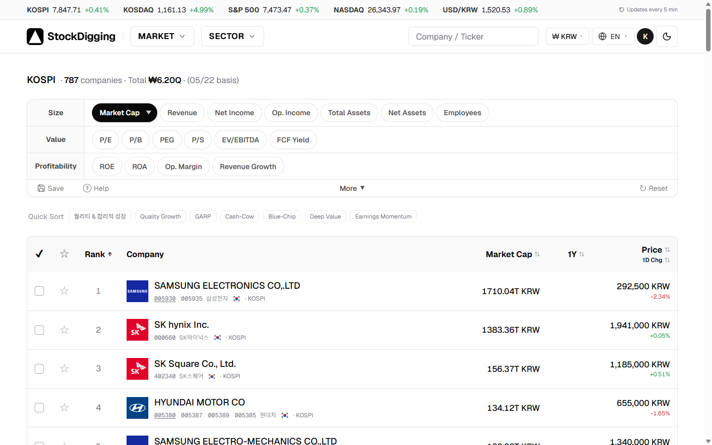 KOSPI vs KOSDAQ Explained: A Guide for Global Investors