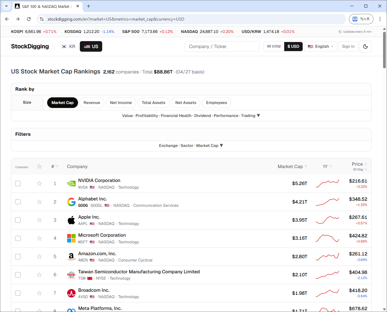 StockDigging home — header, sort chips, filters, and the ranking table all on one screen