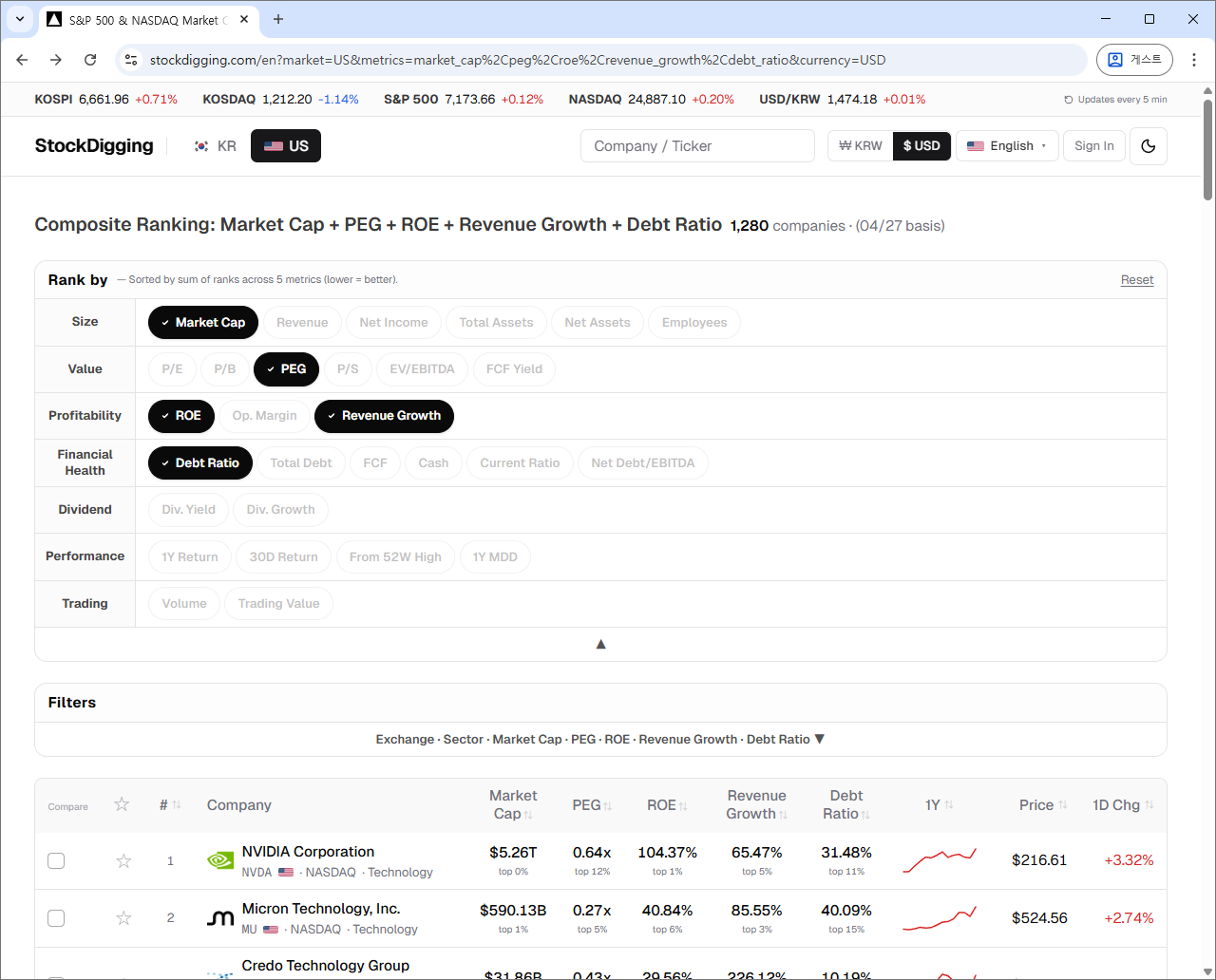 Sort chips organized into 7 categories — one click to switch between 30 metrics