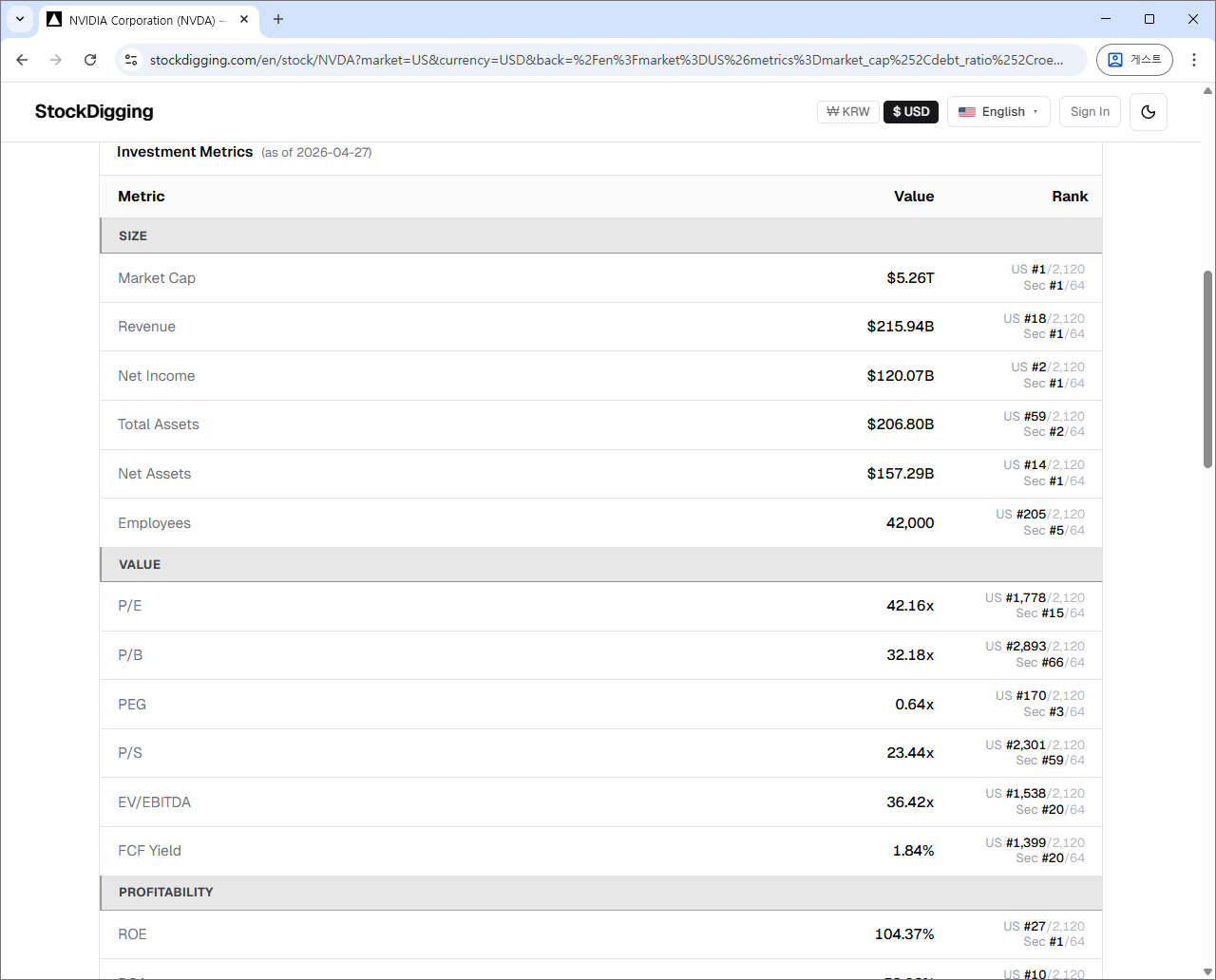 Stock detail page — 30 metrics organized by category, each with overall market and same-industry rankings