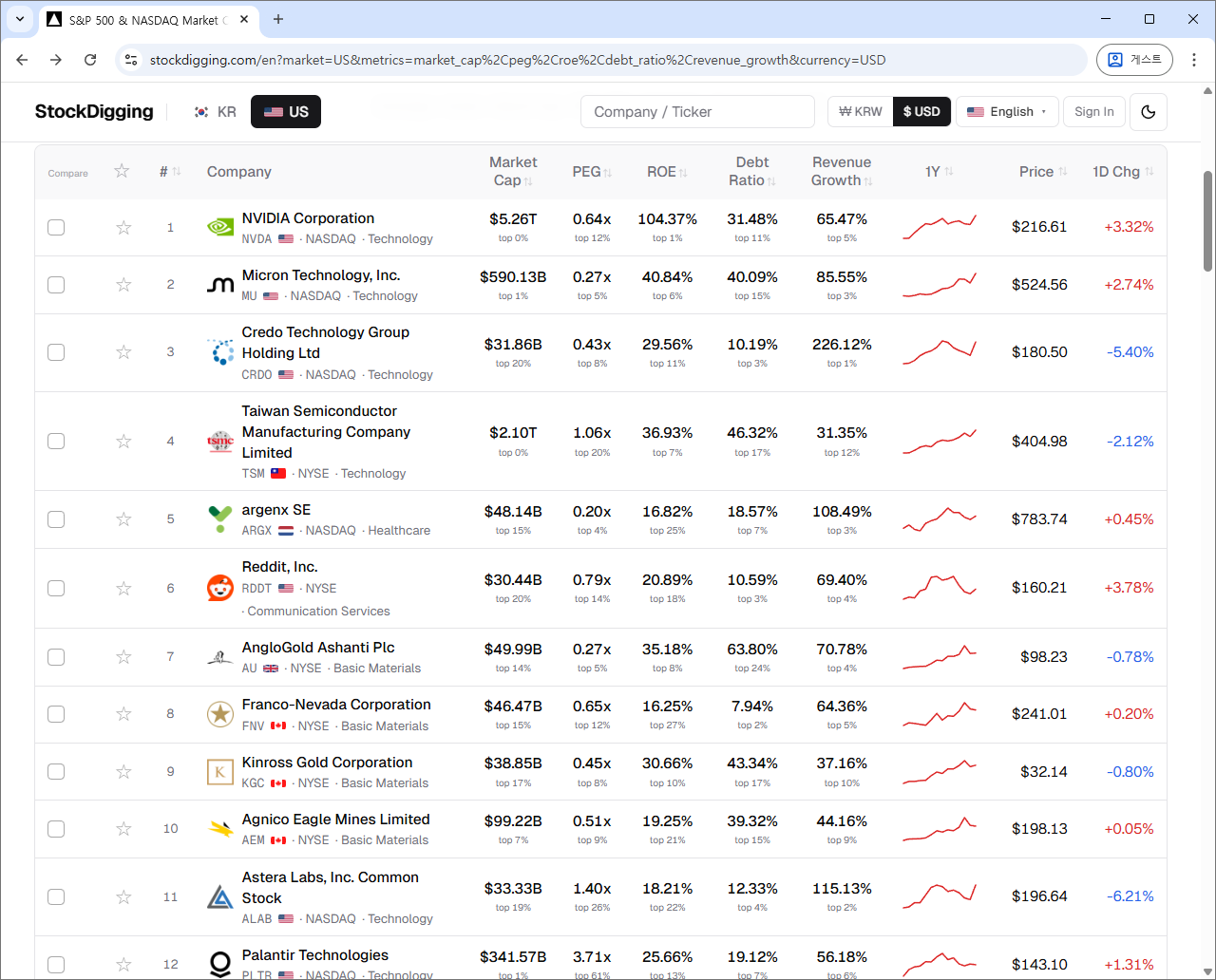 Composite Ranking result — multiple metrics selected and ranked by combined score
