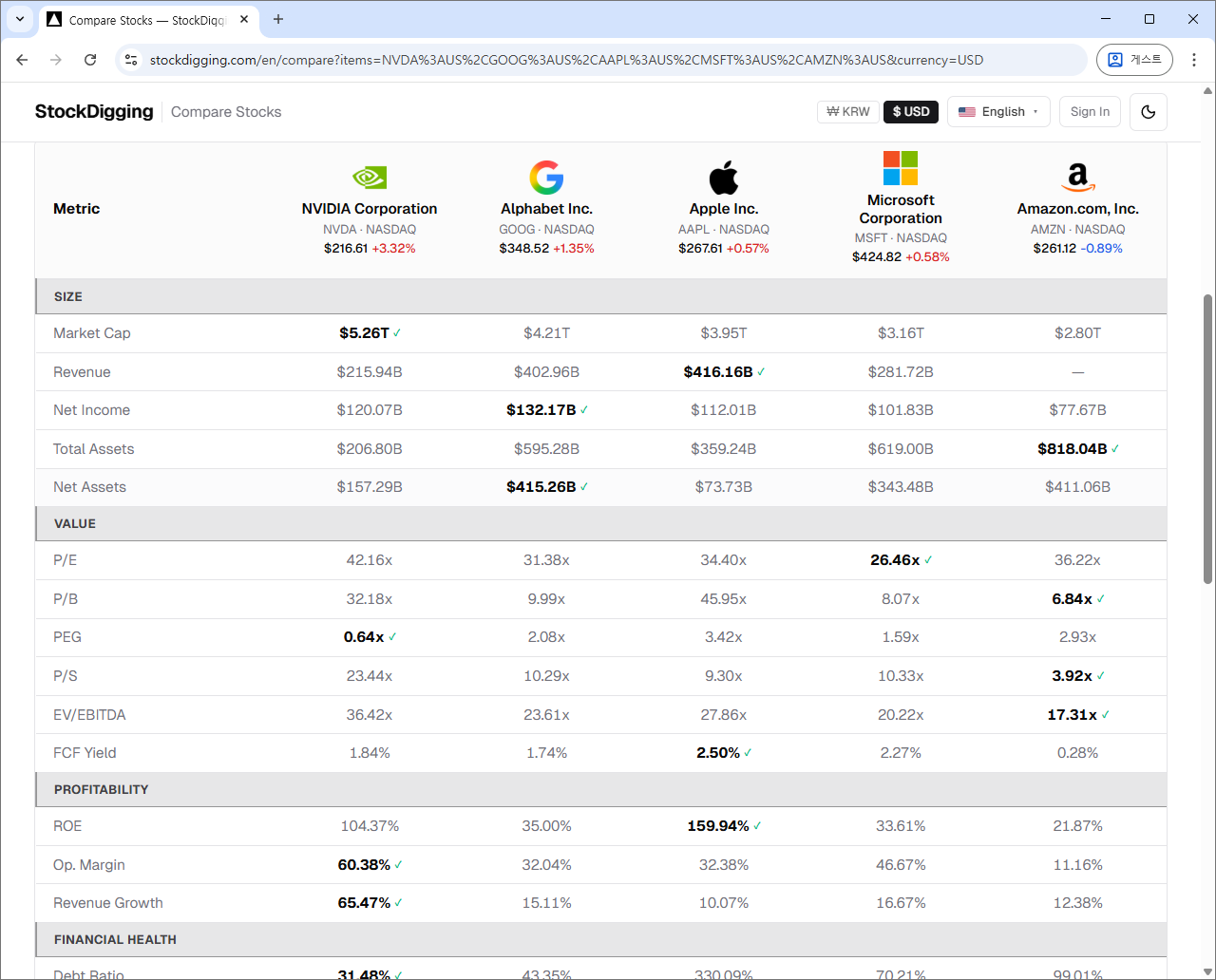 Stock comparison table — NVIDIA · Broadcom · SK Hynix · Samsung · Micron compared across 30 metrics, winners in bold