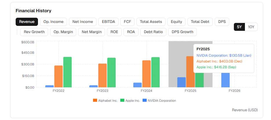 Financial history chart — up to 10 years of annual data as a bar chart, 16 metrics switchable with one click