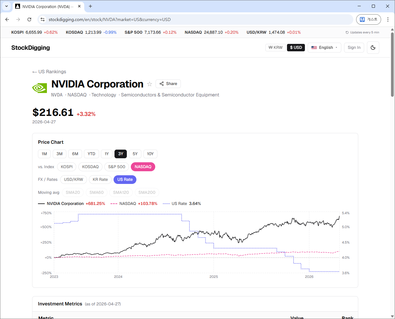 Stock detail — Samsung price overlaid with KOSPI, USD/KRW, and Korea base rate over a 10-year window